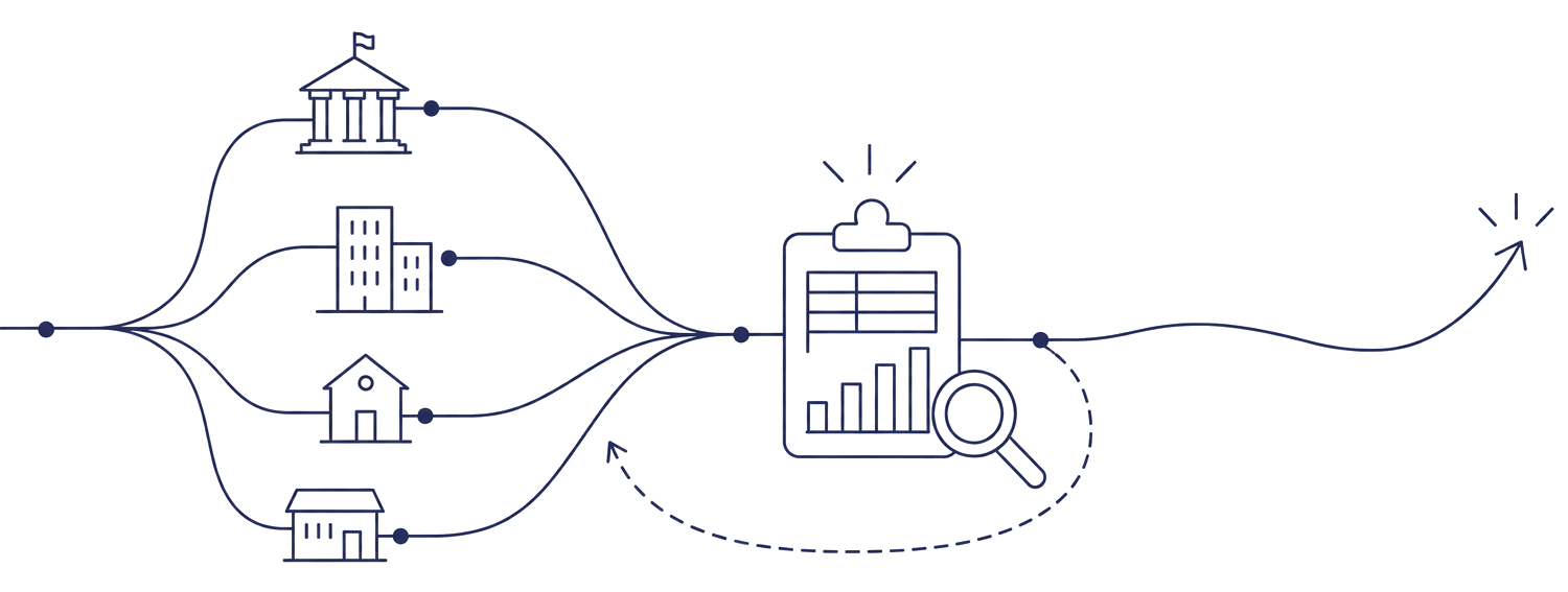 Four organisations feeding one shared results framework, with a learning loop back