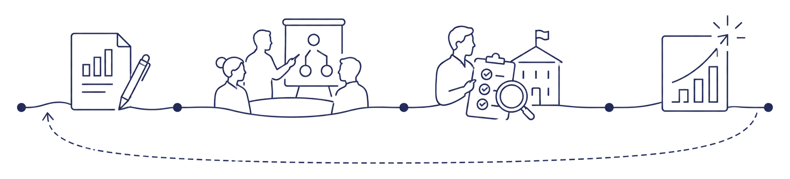 From the bid, through inception and field monitoring, to the final report, with a learning loop back