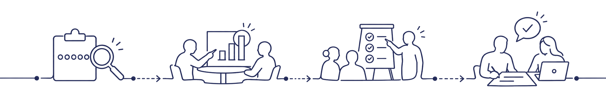Assess, prioritise, train, coach: the four steps of a capacity programme